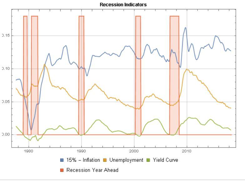 The Risk Of U.S. GDP Recession Is Rising SPDR S&P 500 Trust ETF