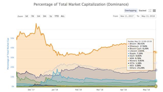 cryptocurrency market cap as percentage of global market cap cryptocurrency market cap as percentage of global market cap