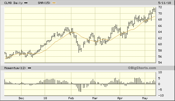 Gold futures drop to lowest of year as United States dollar rallies