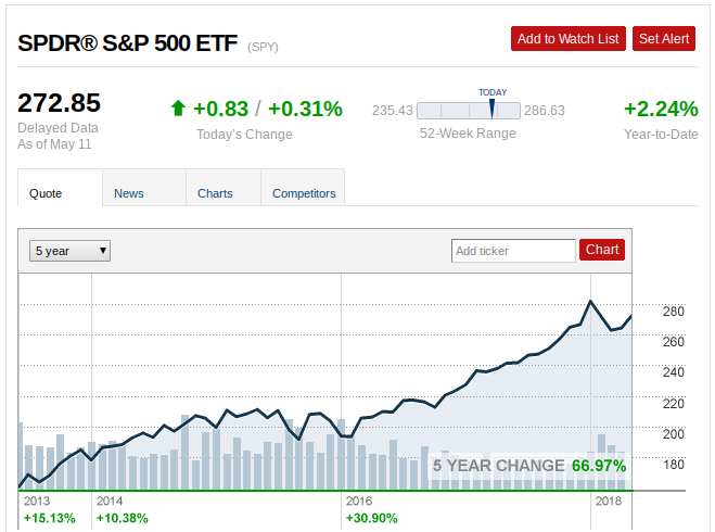 SPDR S&P Health Care Equipment ETF (XHE) Rises 0.19% for May 13