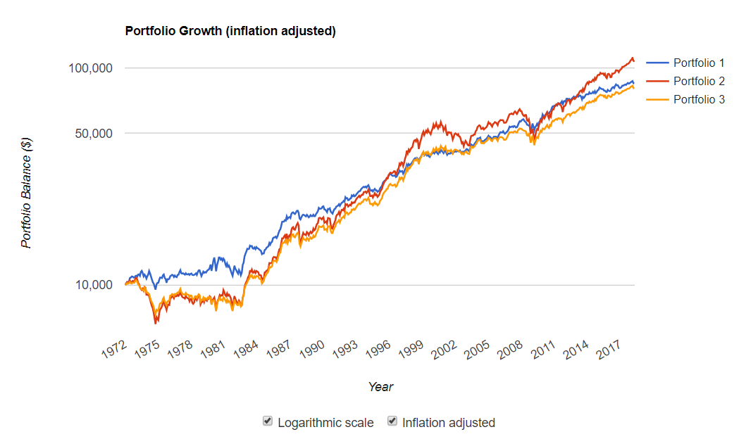 Simplifying Risk Parity Seeking Alpha