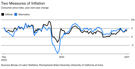 The CPI And Housing Prices | Seeking Alpha