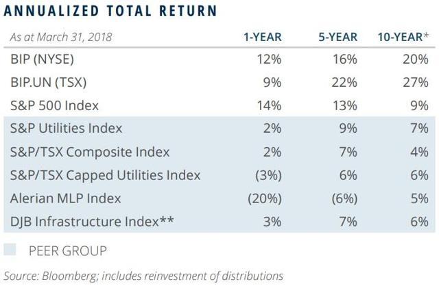 Brookfield Infrastructure Partners L.P.