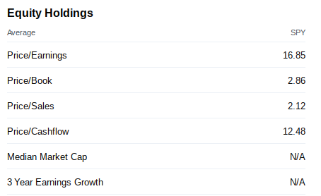 SPDR S&P Health Care Equipment ETF (XHE) Rises 0.19% for May 13