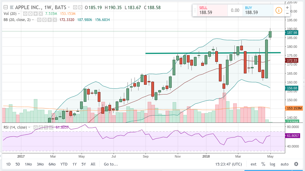 SPDR S&P Health Care Equipment ETF (XHE) Rises 0.19% for May 13