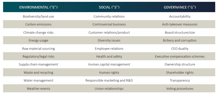 Investing For The Greater Good: Theory Vs. Practice | Seeking Alpha