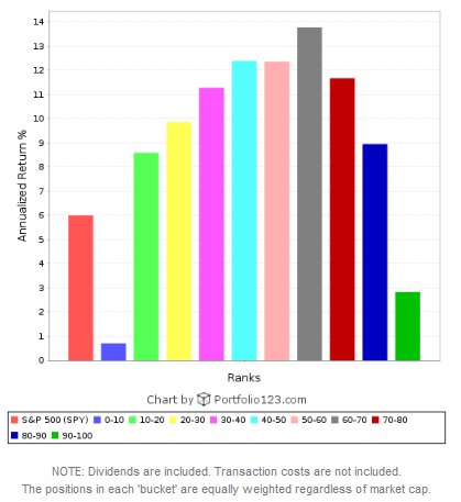 The 3 Types Of Factors | Seeking Alpha