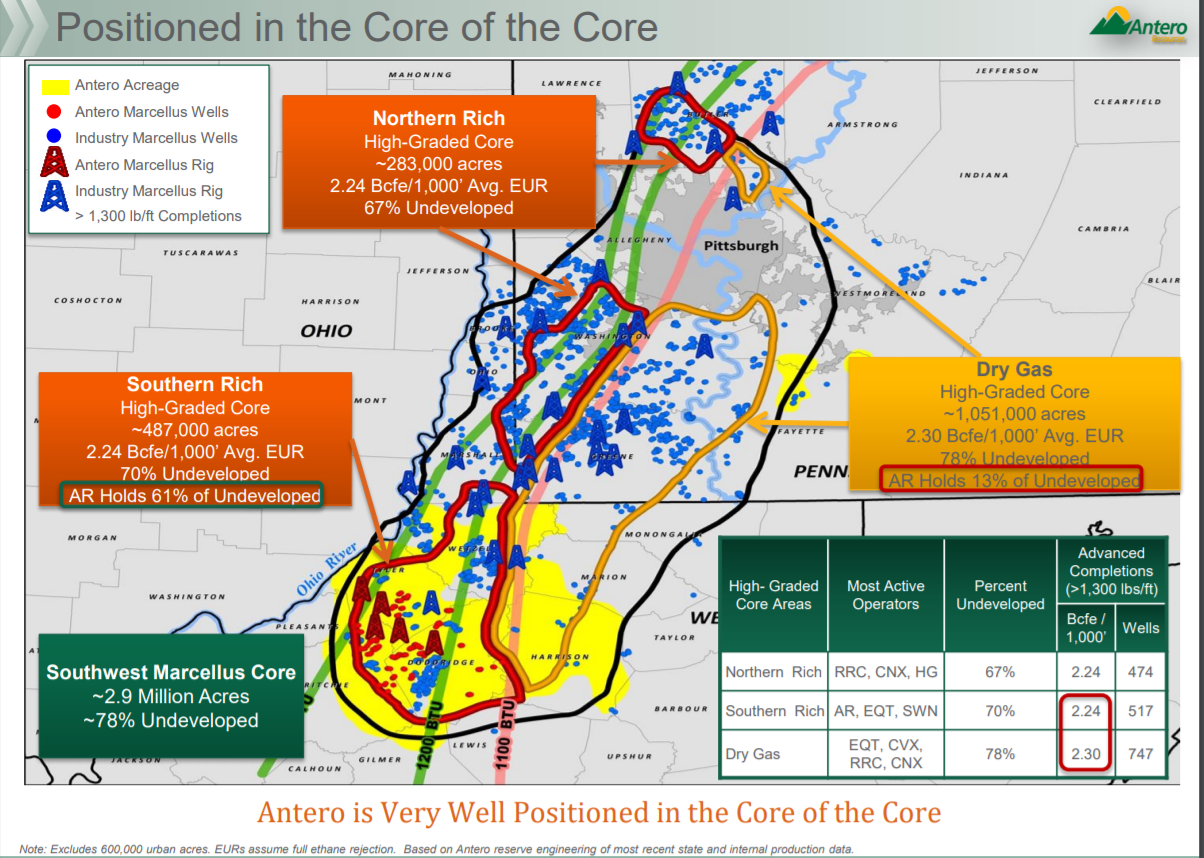 Overlooked Opportunity: Strong Plays For Antero Midstream Partners And ...