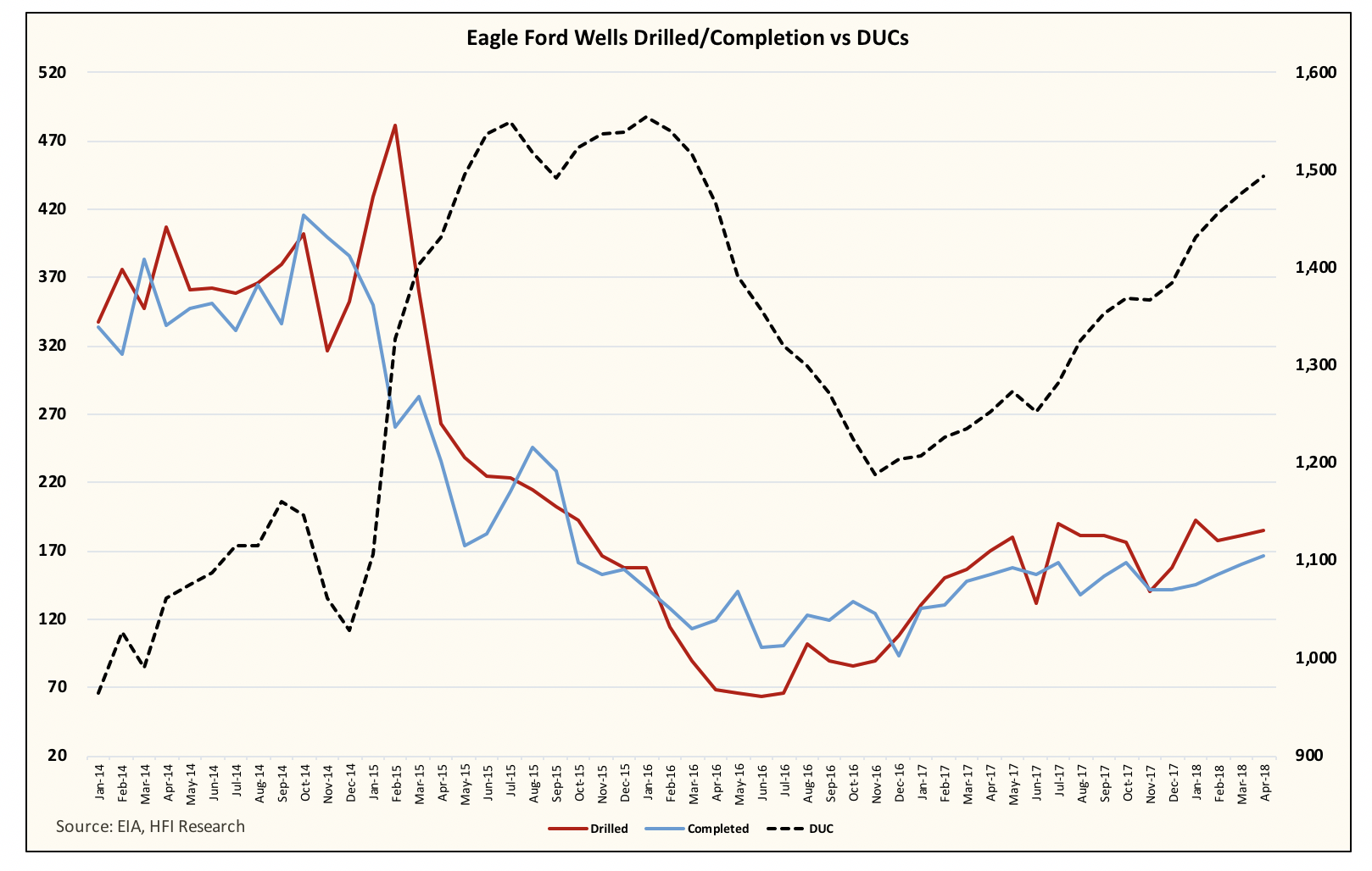 EIA's Latest Drilling Productivity Report - Growth Concentrated Back To ...