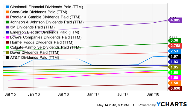 20 High-Yield Dividend Stocks to Buy in 2020