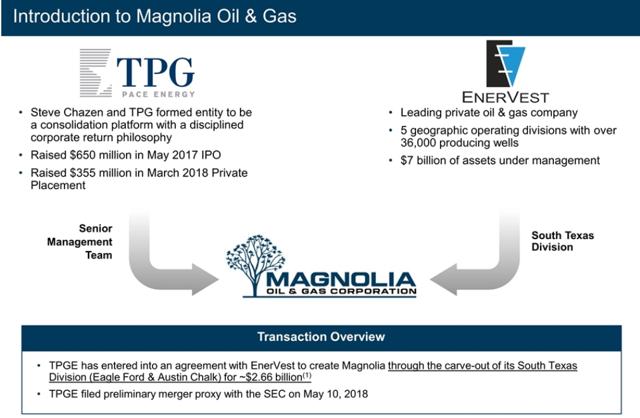 Tpg pace energy ipo date