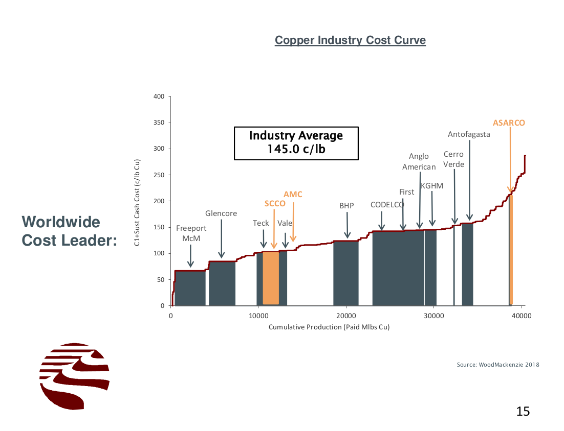 Digging For Dividends Pt. 2 Southern Copper Corporation (NYSESCCO