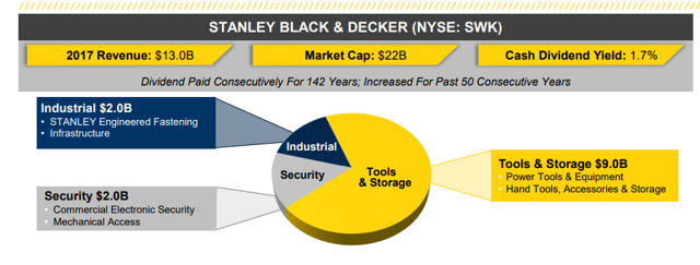 Stanley Black & Decker: 175 Years Of Success (NYSE:SWK) | Seeking Alpha