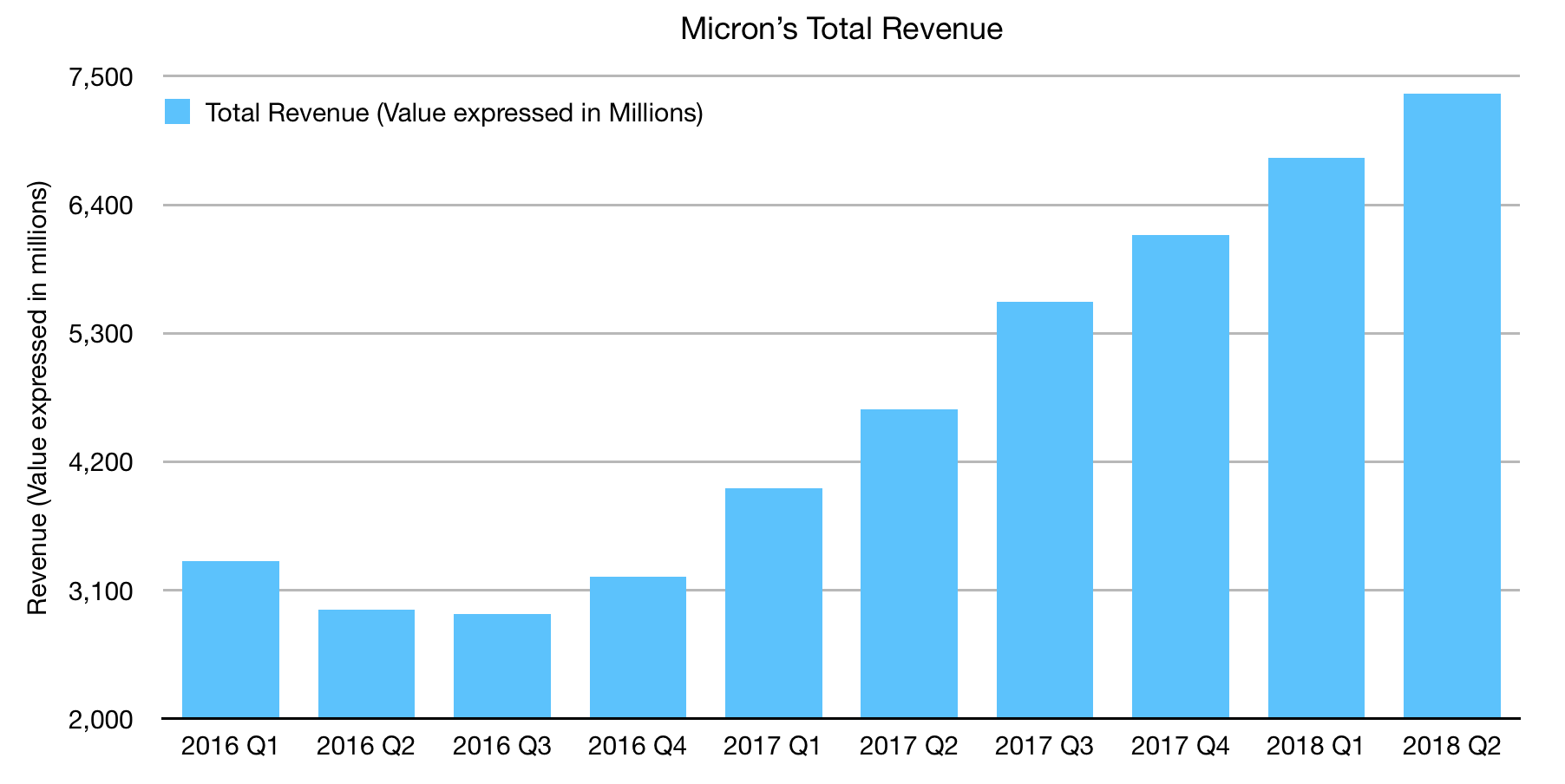 Micron's DRAM Money Machine (NASDAQMU) Seeking Alpha