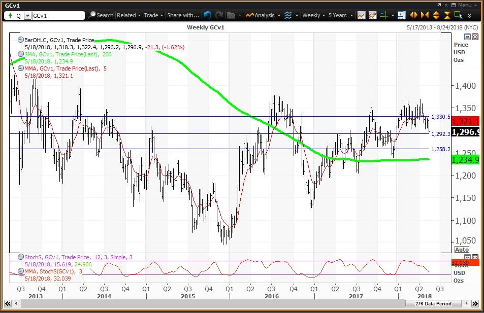 ishare sp500