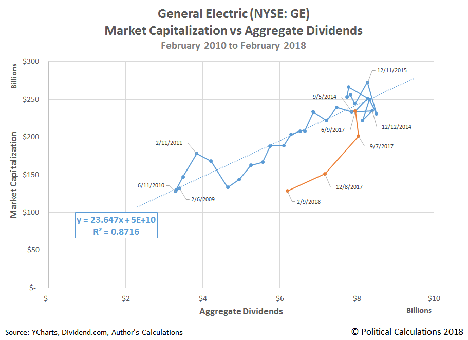 Identifying Undervalued And Overvalued Stocks, Part 2 Seeking Alpha
