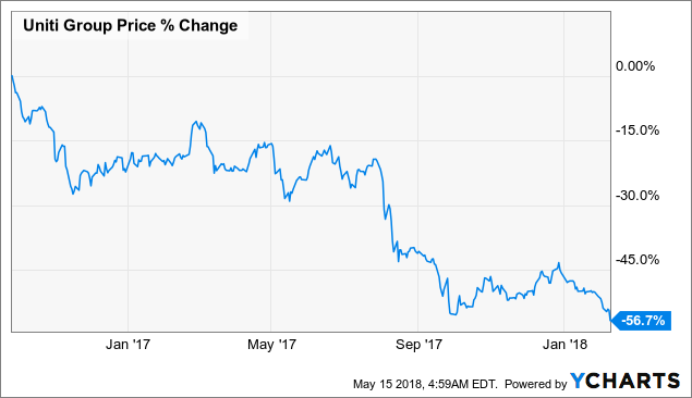 Uniti Group Might Be Turning The Corner But Is It Still Worth Buying ...