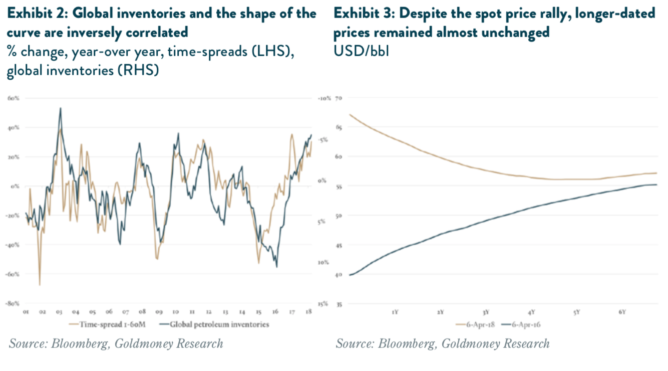 Crude Oil - The Next 5 Years | Seeking Alpha