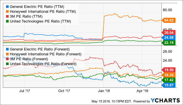 General Electric: This Is What You Are Investing In (NYSE:GE) | Seeking ...