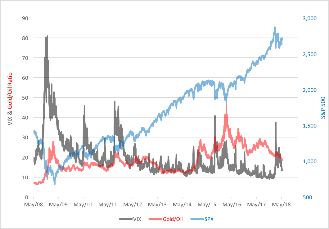 Gold/Oil Ratio Slips Below 20To1 Seeking Alpha