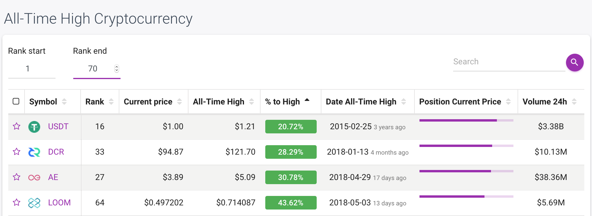 top undervalued cryptocurrencies