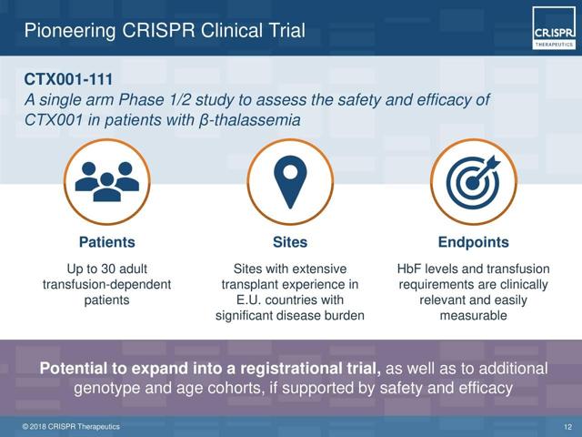 horizon therapeutics crispr