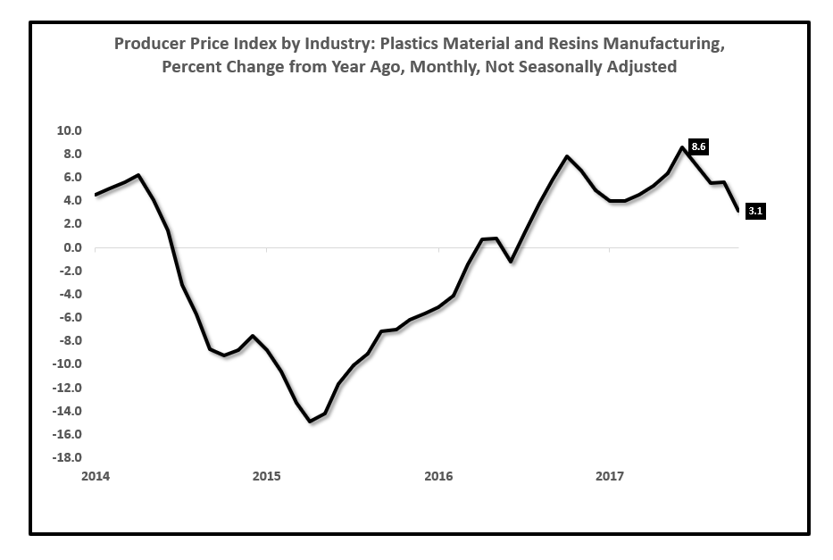 Deep Discounts In The Consumer Staples Sector Seeking Alpha