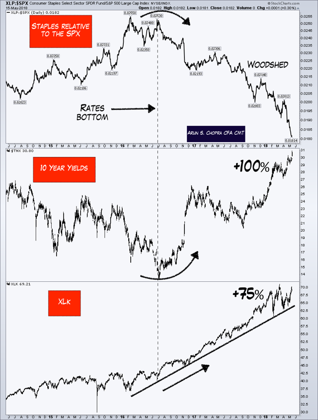 Stock Market