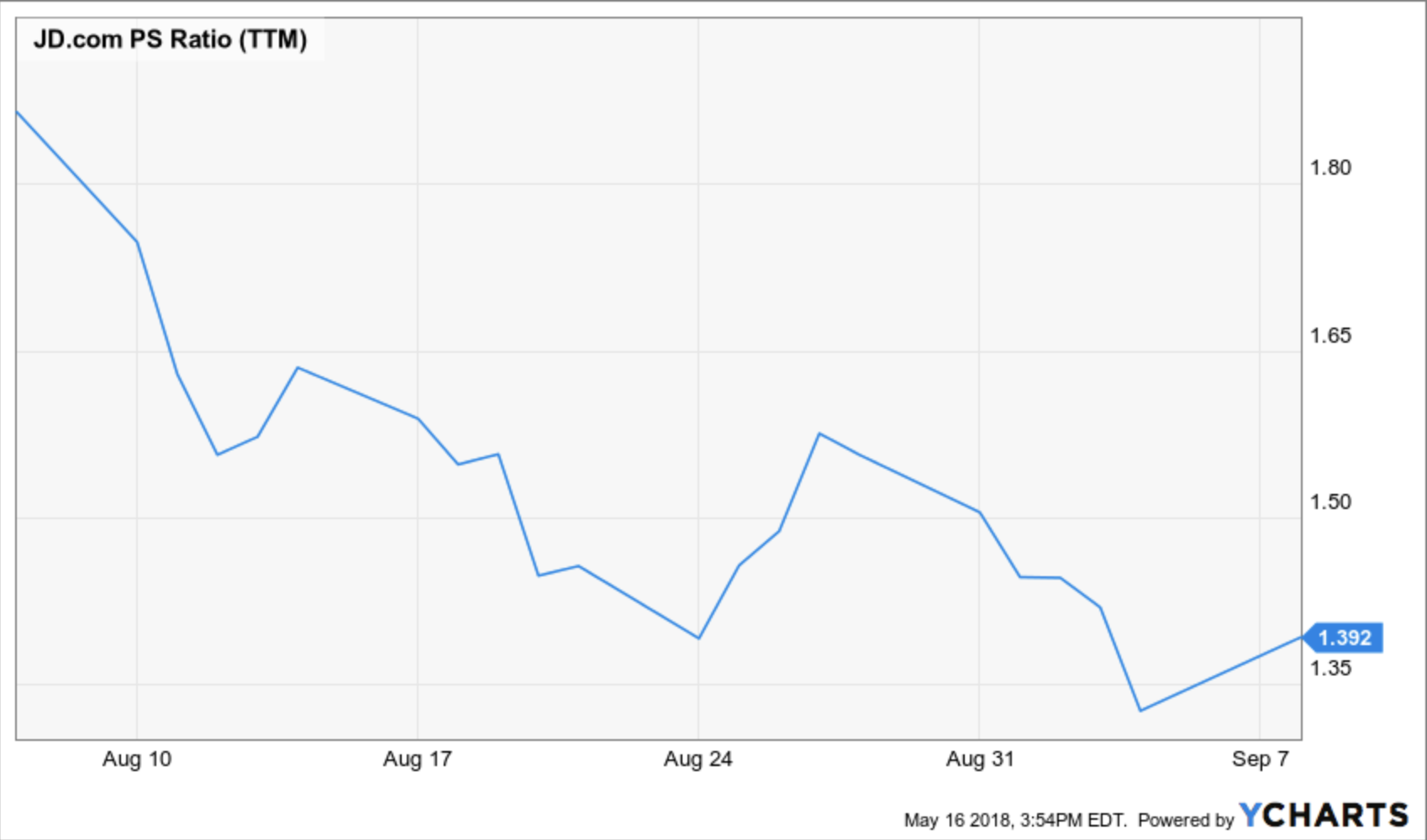 Who Would Buy JD.com Now? (NASDAQ:JD) | Seeking Alpha