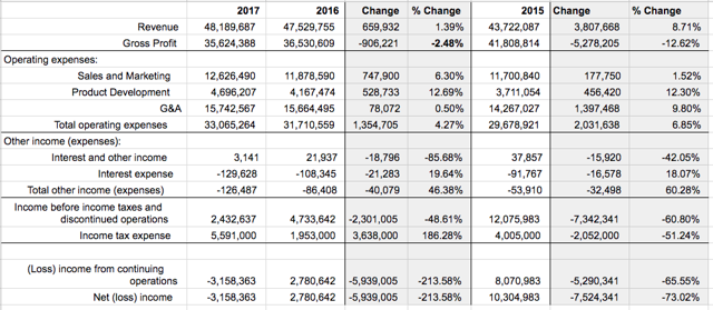 Reis: Is Management Out Of Ideas? (NASDAQ:REIS-DEFUNCT-13255) | Seeking ...