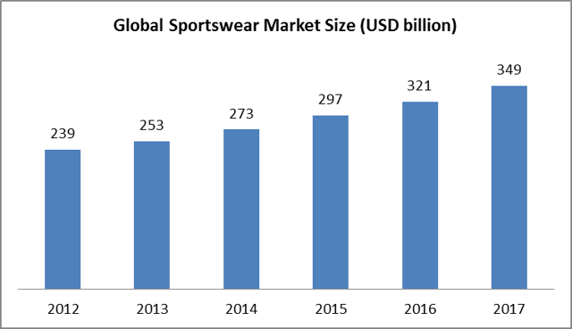 Anta: Long-Term Winner In China's Sportswear Market - ANTA Sports ...