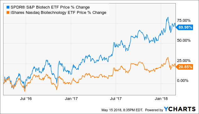 Institutional Top Ideas Series: Opaleye Management | Seeking Alpha