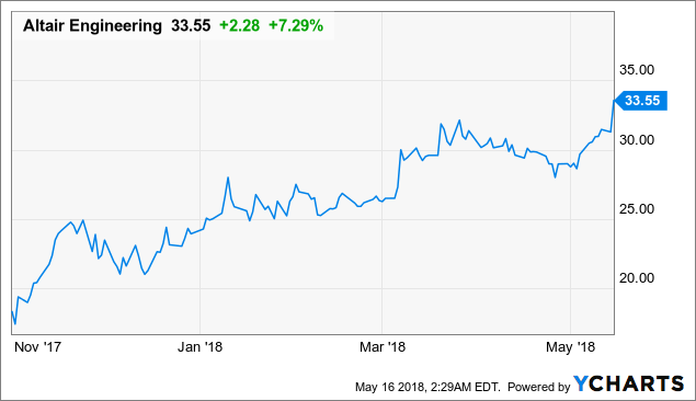 Altair: Surprise Return To Growth