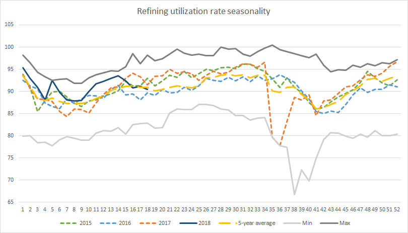 Oil Weekly: Bullish Sentiment Persists In Spite Of Weakening IEA Oil ...