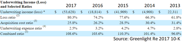 Greenlight Underwriting