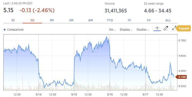 TVIX Update: Still On Course To Rise - VelocityShares ...