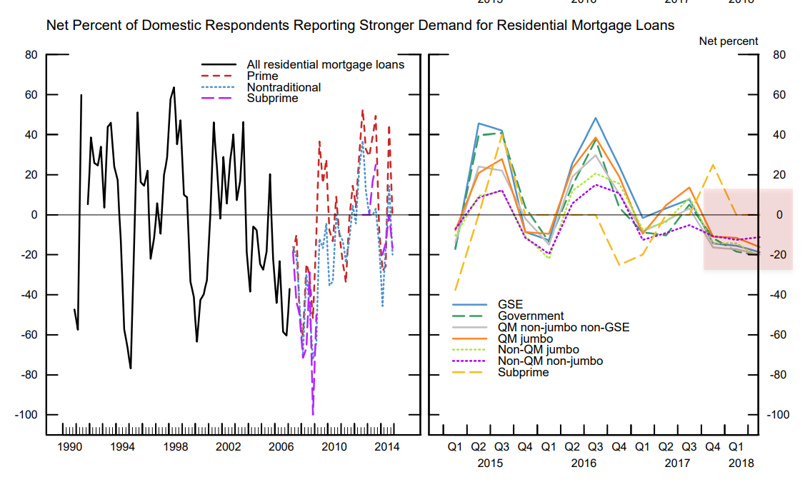 Wells Fargo And Loan Demand (NYSEWFC) Seeking Alpha