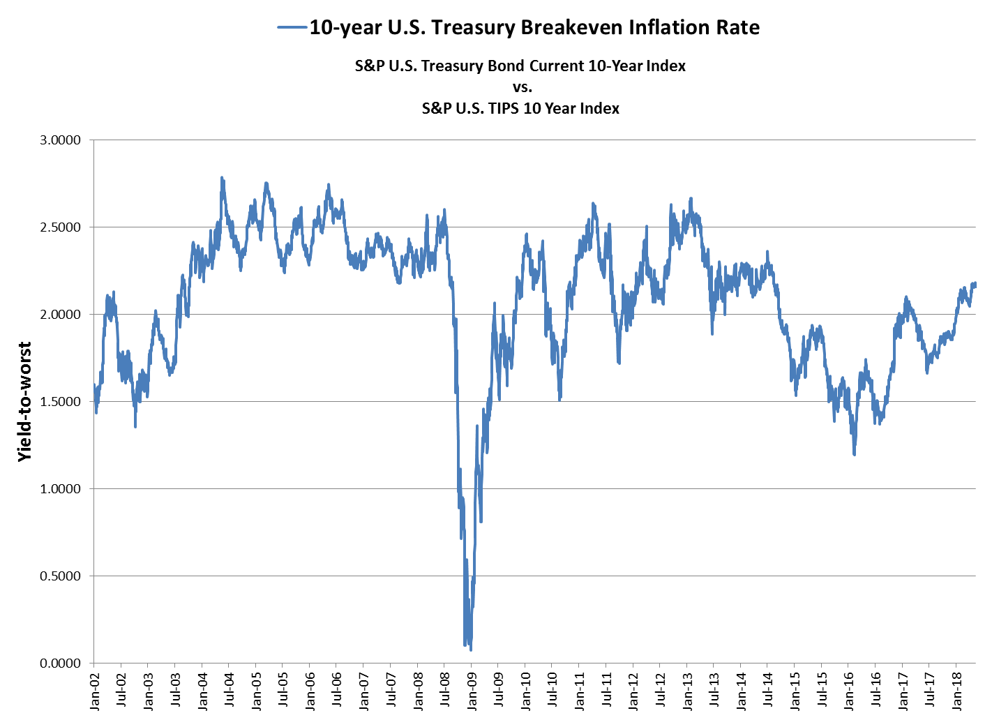 Inflation: Benign For Now | Seeking Alpha