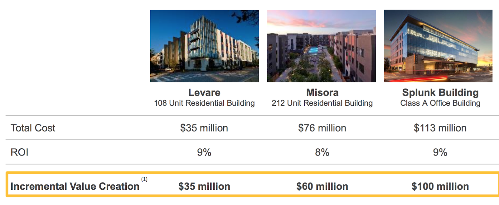 Federal Realty Continues To Be The Best REIT In The World (NYSE:FRT ...