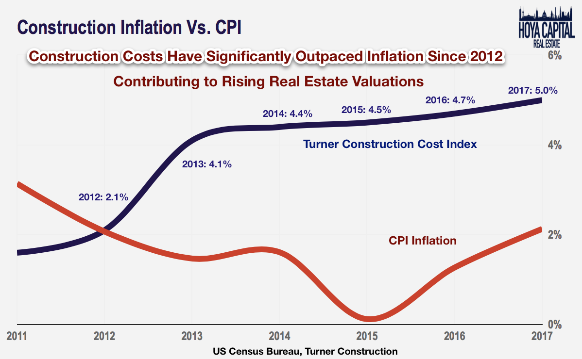 Student Housing REITs Outline Strategy To Attack Undervaluation