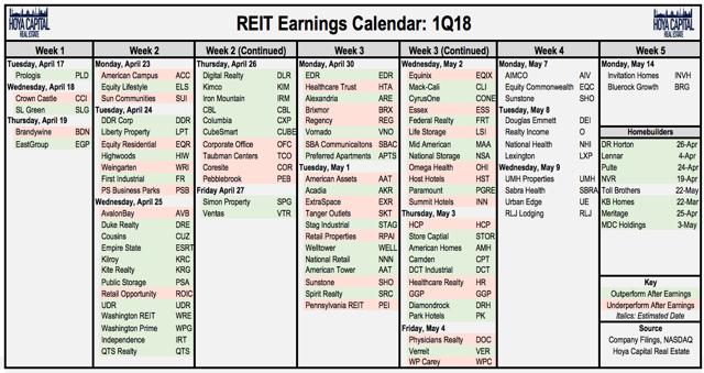 reit earnings
