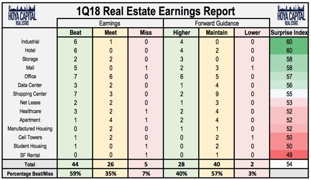 real estate earnings 