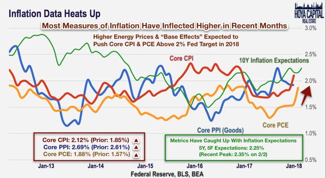 inflation CPI