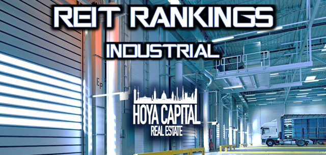 Best Industrial Reits