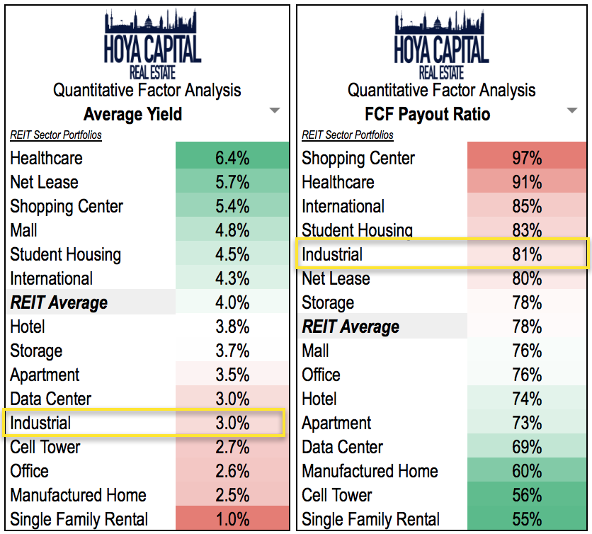 Industrial REITs The Strong Get Stronger Seeking Alpha