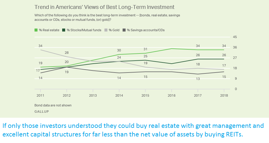 Best long. Илья Воробьев long term investments.