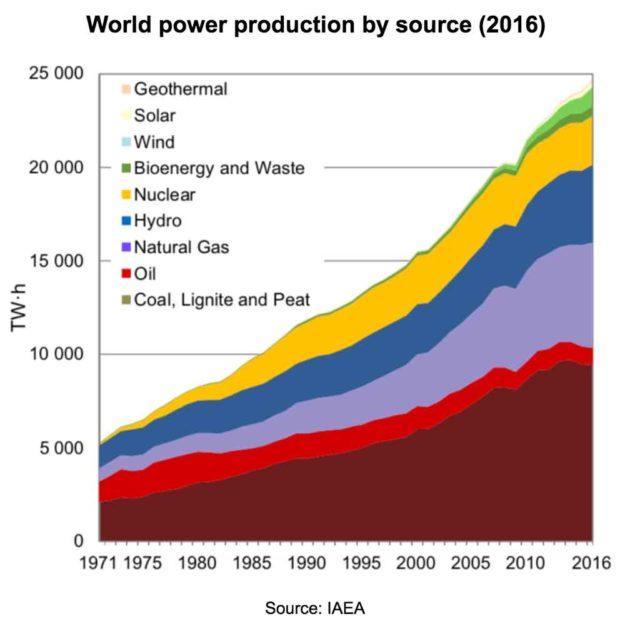 A Hated Commodity With Huge Upside | Seeking Alpha