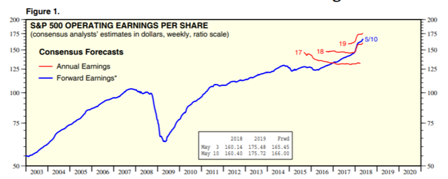 S&P 500 Back On Track For New All-Time Highs (NYSEARCA:IWM) | Seeking Alpha