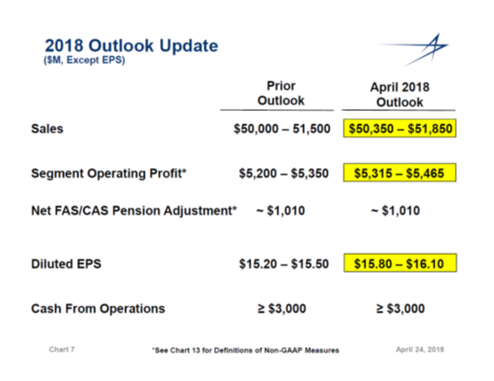 Lockheed Martin: The Time To Buy Is Now (NYSE:LMT) | Seeking Alpha