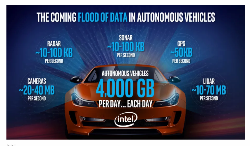 Intel And Mobileye Are Tearing Down Nvidia S Self Driving Car Strategy Nasdaq Intc Seeking Alpha